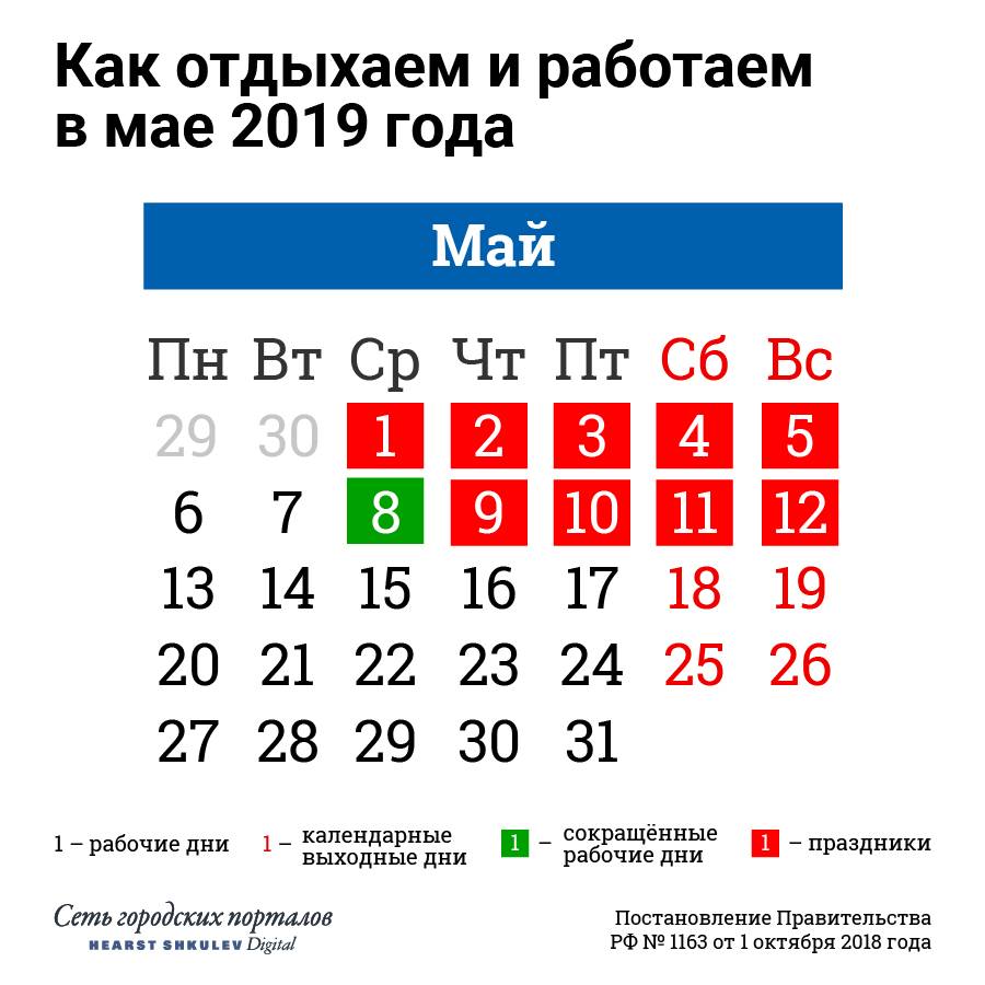 С какого мы отдыхаем. Праздники в мае. Выходные дни в мае. Календарь майских праздников. Календарные праздники на май.